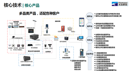 天邁科技“轉板”上市 破解公共出行難題，引領智能交通建設