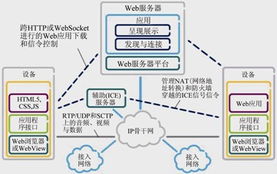 網絡實時通信 信息技術開發(fā)如何增強網絡能力