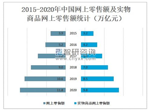 2020年中國網絡購物用戶規(guī)模及未來發(fā)展趨勢分析