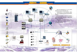 網控信息技術 上海網絡信息技術開發(fā)的創(chuàng)新前沿