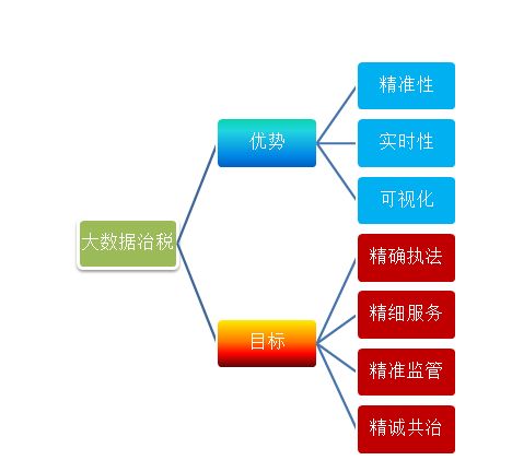 大數據治稅盯上網紅主播 隱私保護與網絡信息技術的雙重挑戰(zhàn)