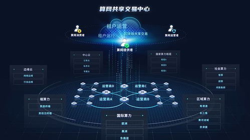 浪潮發布算力網絡共享交易中心，助推算網產業生態體系創新發展