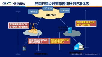 泰爾大講堂 中國的寬帶發(fā)展與寬帶網(wǎng)速監(jiān)測